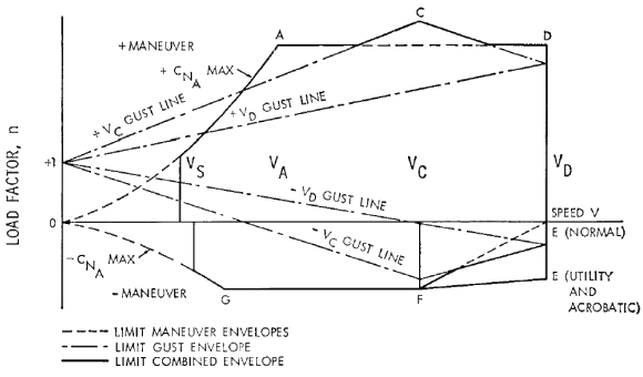 (graph)